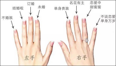 “戒指”在中国古代代表什么意思？