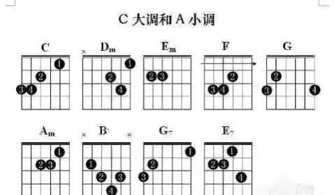 吉他入门零基础指法（吉他入门零基础自学音阶、指法、旋律和声训练）