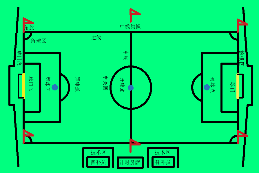 足球比赛规则简单介绍，简述足球比赛的基本规则图解