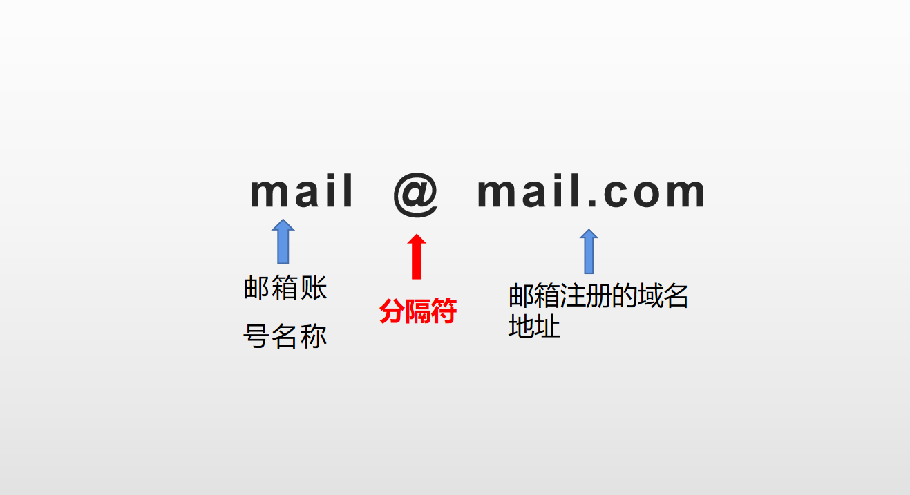 邮箱格式怎么写才是正确的？国内外邮箱后缀格式盘点