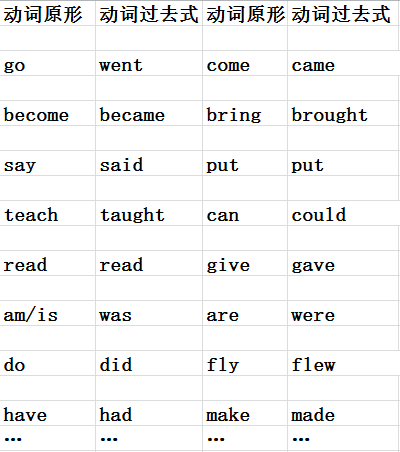 动词过去式变化规则举例，动词过去式过去分词变化规则