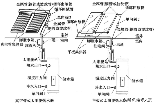 太阳能热水器原理图解（太阳能热水器的组成和工作原理简介）