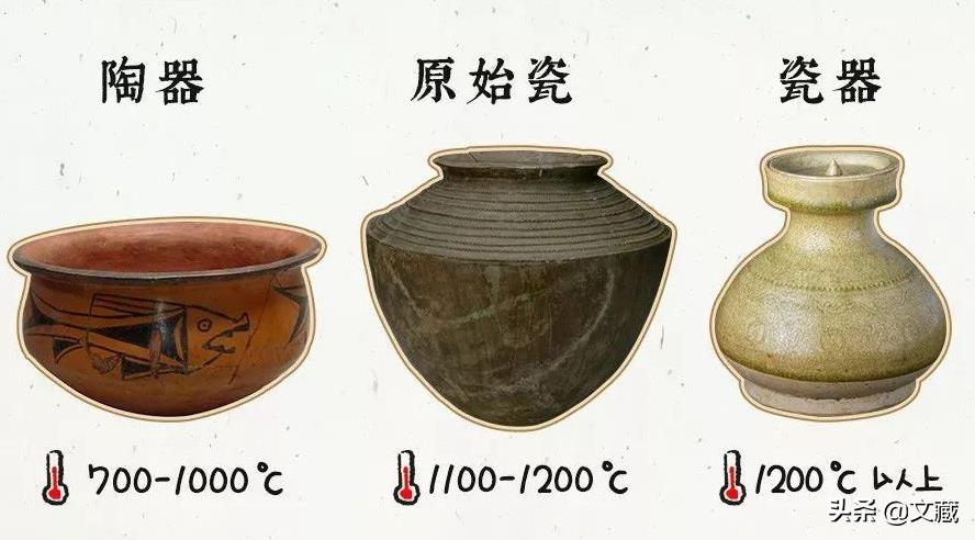陶器和瓷器的区别有哪些？陶器和瓷器的区别和特点